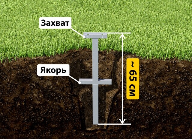 Купить якорные сваи для теплицы от производителя - лучшая цена в Сарапуле от 2554 руб